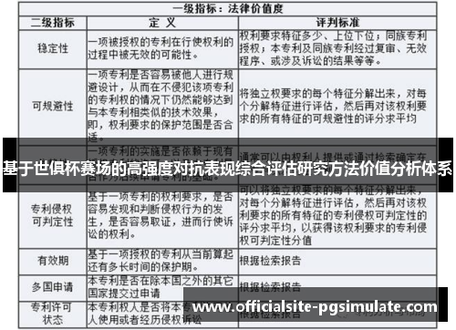 基于世俱杯赛场的高强度对抗表现综合评估研究方法价值分析体系