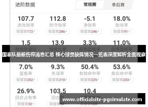 国家队最新伤停消息汇总 核心球员缺阵情况一览表深度解析全面观察 国家队最新伤停消息汇总 核心球员缺阵情况一览表深度解析全面观察