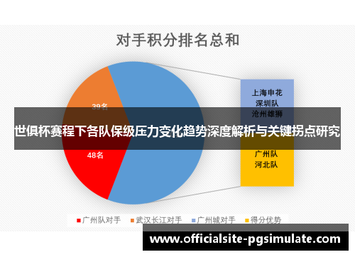 世俱杯赛程下各队保级压力变化趋势深度解析与关键拐点研究